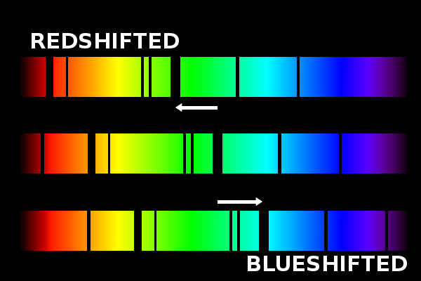 redshift:blueshift